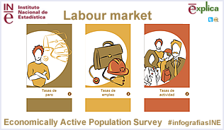 Infografphic: Labour market