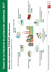 Infografía: Gasto de la industria en protección ambiental en España

