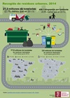 Infografía: recogida y tratamiento de residuos y generación de residuos en la industria