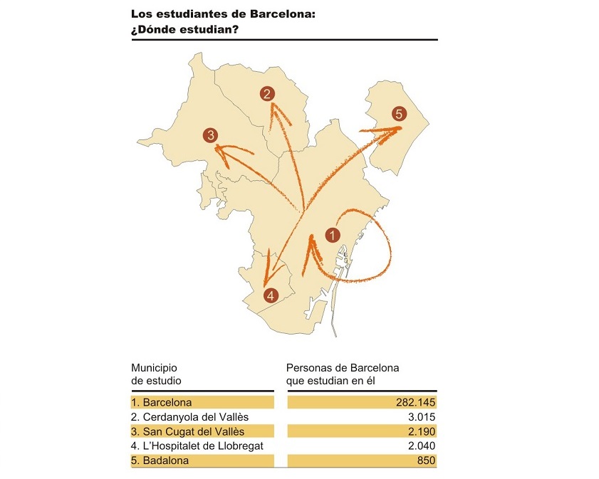 Imagen Barcelona Estudios municipios