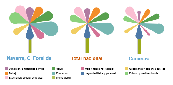 Imagen Representación dimensiones IMCV