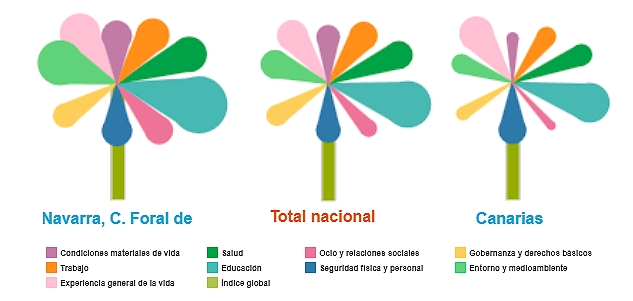 Imagen Representación dimensiones IMCV