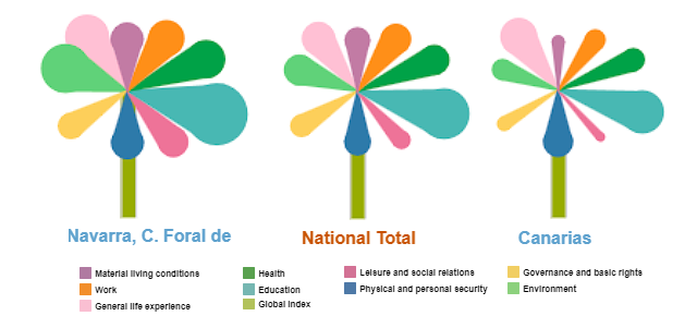 Dimensions of the MQLI  Dimensions of the MQLI