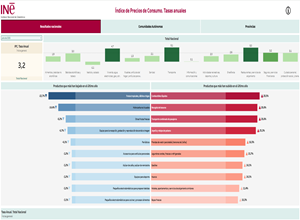 Imagen infografiaIPCC