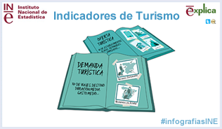 Infografía: <strong>Indicadores de turismo</strong>