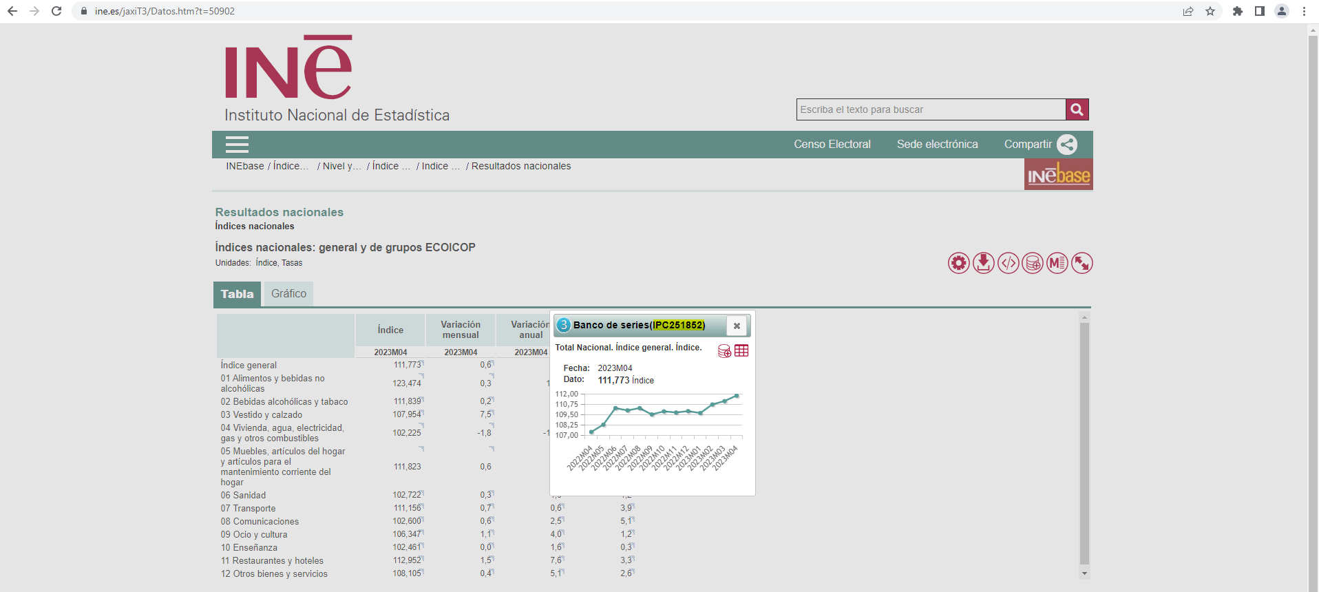 tabla_indices