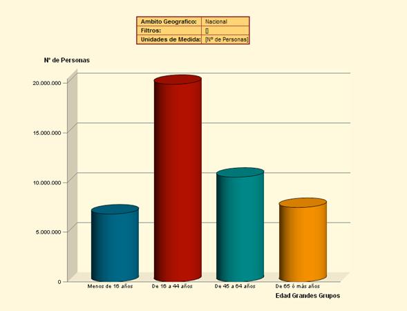 El gráfico de barras es mostrado por defecto en formato ActiveX, si ...