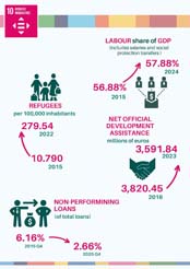 10. Reducci�n de las desigualdades