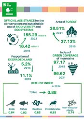 15. Vida de ecosistemas terrestres