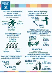 16. Paz, justicia e instituciones s�lidas