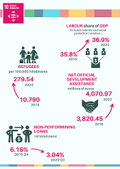 10. Reducci�n de las desigualdades