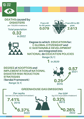 13. Acci�n por el clima