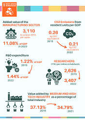 9. Industria, innovaci�n e infraestructura