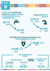 6. Agua limpia y saneamiento