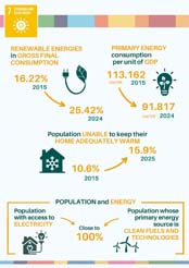7. Energ�a asequible y no contaminante