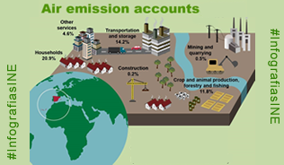 Infographics: Air Emission Accounts