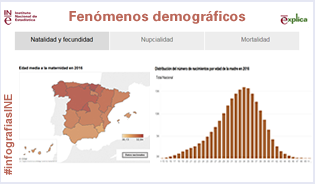 Infografía: MNP. Fenómenos demográficos