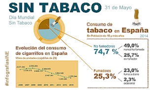 Infografía: Sin tabaco