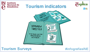 Infography: Tourism indicators