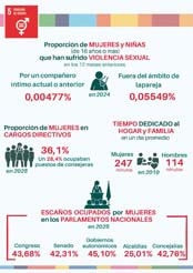 5. Igualdad de g�nero