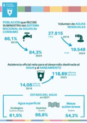 6. Agua limpia y saneamiento