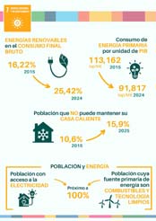 7. Energ�a asequible y no contaminante