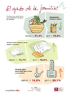 Infografías commemorativas Constitución: Consumo