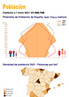 Infografía: Cifras de población