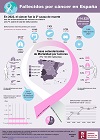 Infografía: Fallecidos por cáncer en España