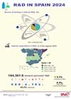 Infographics: R&D in Spain