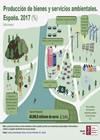 Infografía: Cuenta bienes y servicios ambientales