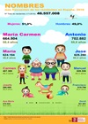 Infographic: Names