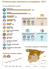 Infografía Profesionales sanitarios colegiados. 2018