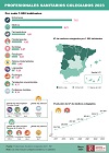 Infografía Profesionales sanitarios colegiados. 2023