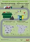 Infografía: Recogida de residuos urbanos