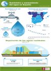 Infografía: Suministro y saneamiento del agua