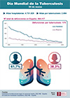 Infografía: Día mundial de la tuberculosis