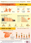 Infografía: Viajeros por motivos personales
