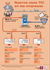 Infografía: Nuevos usos TIC en las empresas