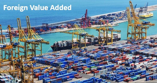 Foreign value added