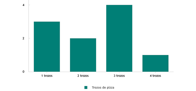 Grafico de barras
