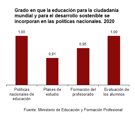 grafico educacion en politicas