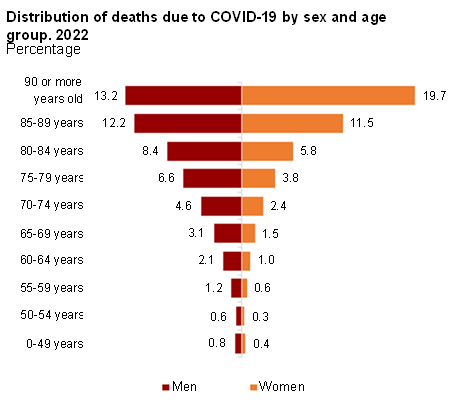 graf barras fallecidos covid sexo y edad