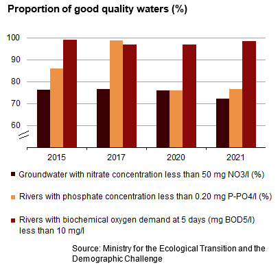 grafico calidad aguas